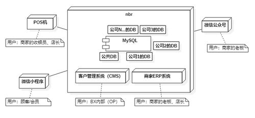 陶創(chuàng)在線簡歷管理系統(tǒng) 一個(gè)基于云平臺(tái)的高效人才管理解決方案